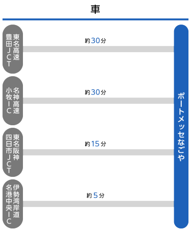 車