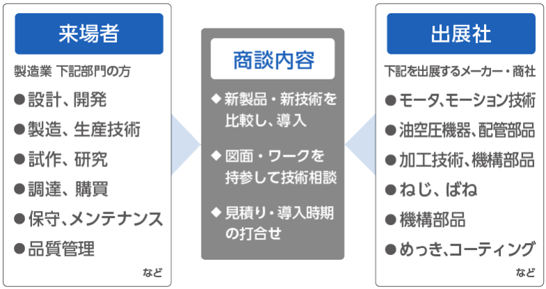 名古屋 機械要素技術展 名古屋ものづくりワールド 名古屋 機械要素技術展 名古屋ものづくりワールド